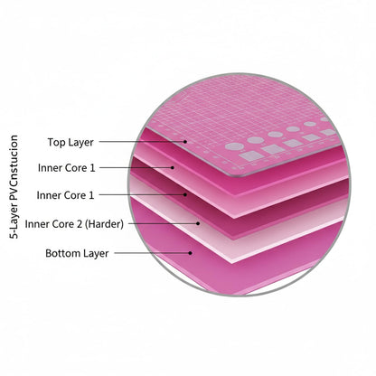 Cutting Mat A3 Pink, Self Healing Cutting Mat 12x18 Inch, 5-Ply Rotary Cutting Board Double-sided for Cutting Quilting Modeling Projects