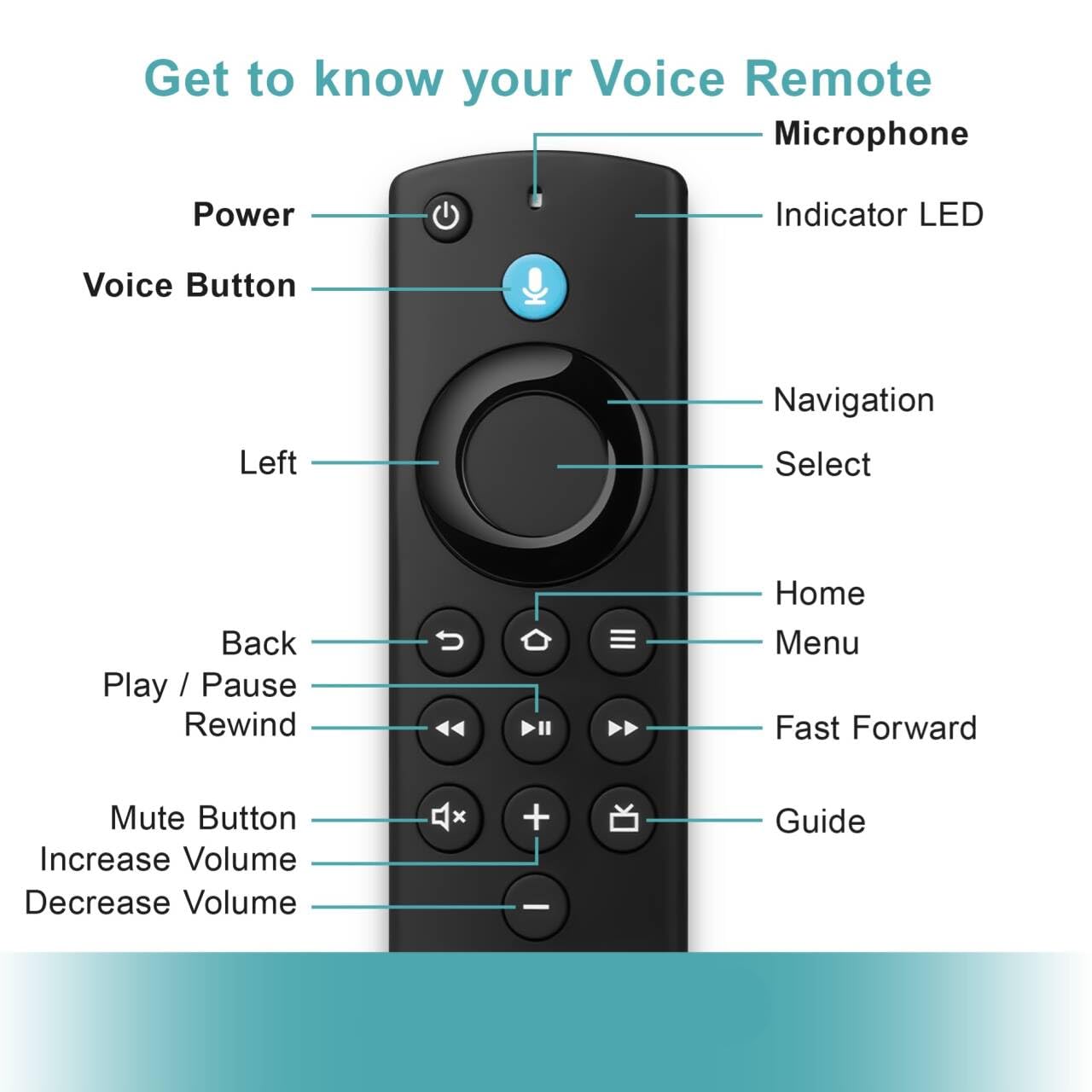 Replacement Voice Remote for All Series,Stick 4K/4k Max(1st/2nd Gen),Stick(2nd/3rd Gen)/Lite/HD,TV Cube,for Omni,Insignia,Pioneer Smart TVs