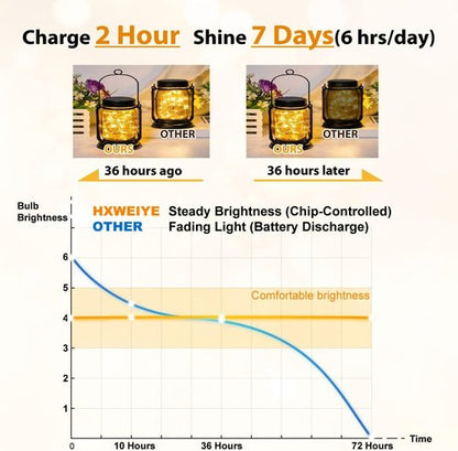 HXWEIYE 300L Curtain Lights - Plug-In & Battery Operated Fairy Lights with Remote & Timer Bundle