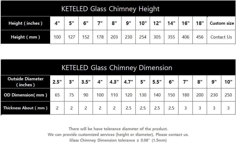 KETELAMP Hurricane Candle Holder - Open Ended, Bottomless Cylindrical Glass Lamp Shade, 3.5" x 6"