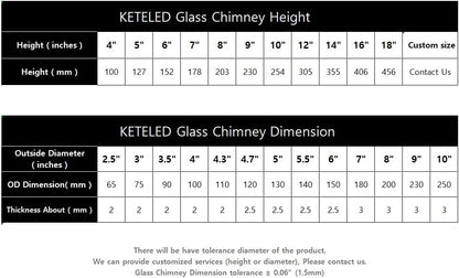 KETELAMP Hurricane Candle Holder - Open Ended, Bottomless Cylindrical Glass Lamp Shade, 3.5" x 6"