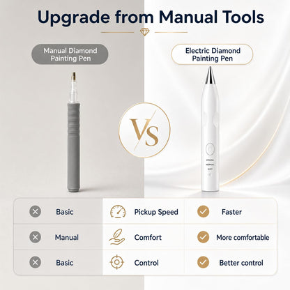 TUCEVSX Electric Diamond Painting Pen Kit, Cordless USB-C Rechargeable Diamond Art Tool with Vacuum Pickup, No Wax, 3 Suction Levels, Interchangeable Tips, Low Noise for DIY Craft Lovers.(White)