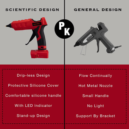 Mellif Cordless Hot Glue Gun Compatible with Milwaukee 18V Battery(Tool Only), Handheld Electric Power Glue Gun Full Size for Arts & Crafts & DIY with 20 0.43" Glue Sticks
