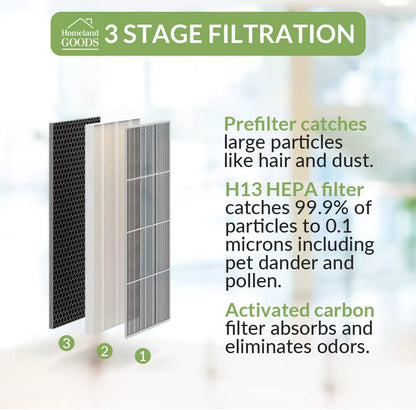Replacement Filter 2-Pack for PureZone Pure Enrichment 3-in-1 Air H13 Grade True HEPA Purifier, Part No PEAIRFIL