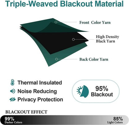 ChrisDowa Blackout Curtains - 120 Inch Long Thermal Insulated Grommet Panels | Forest Green, 2-Pack