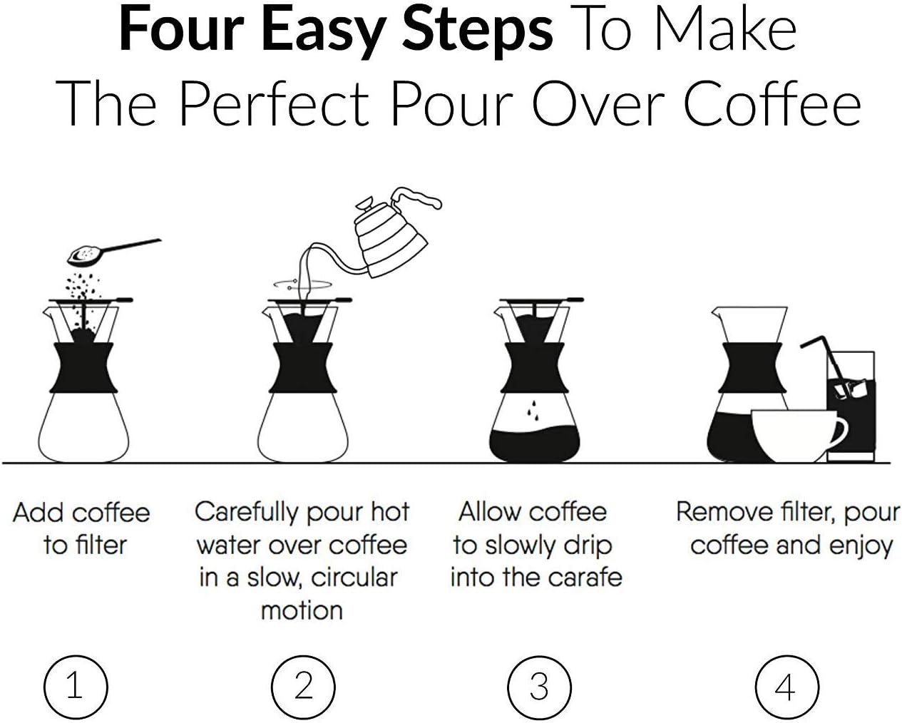 Boxtree Pour Over Coffee Maker Set with Reusable Stainless Steel Drip Filter, Glass Carafe & Permanent Filter