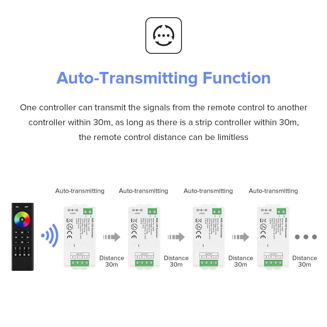 BTF-LIGHTING 5050SMD FCOB COB Dimming RF 2.4GHz Wireless Remote RC01RFB &4PCS C01RF Tuya Controller Kit 4 Zones Group Control PWM Single Color (+V -V) 2pin LED Neon Rope Light DC5V DC12V DC24V