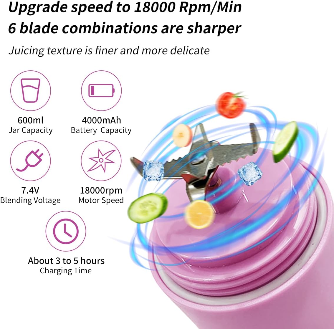 Portable Blender, Personal Blender for Shakes & Smoothies with 20 Oz Travel Cup, Mini Size Blender with 6 Blades, USB