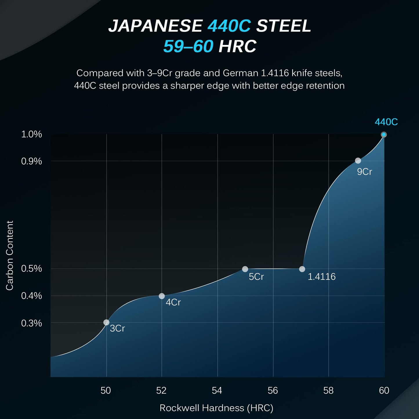 KYOKU 8 Inch Carving Knife - Daimyo Series - Meat and Fruit Slicing Knife with Ergonomic Rosewood Handle, & Mosaic Pin - Japanese Style 440C Stainless Steel Kitchen Knife with Sheath & Case