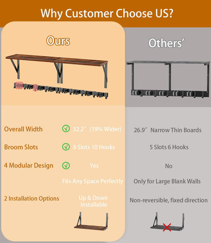 Skiennix Broom Holder Wall Mount - Space-Saving Organizer with 8 Slots & 10 Hooks | Ideal for Laundry Room, Garage, Garden