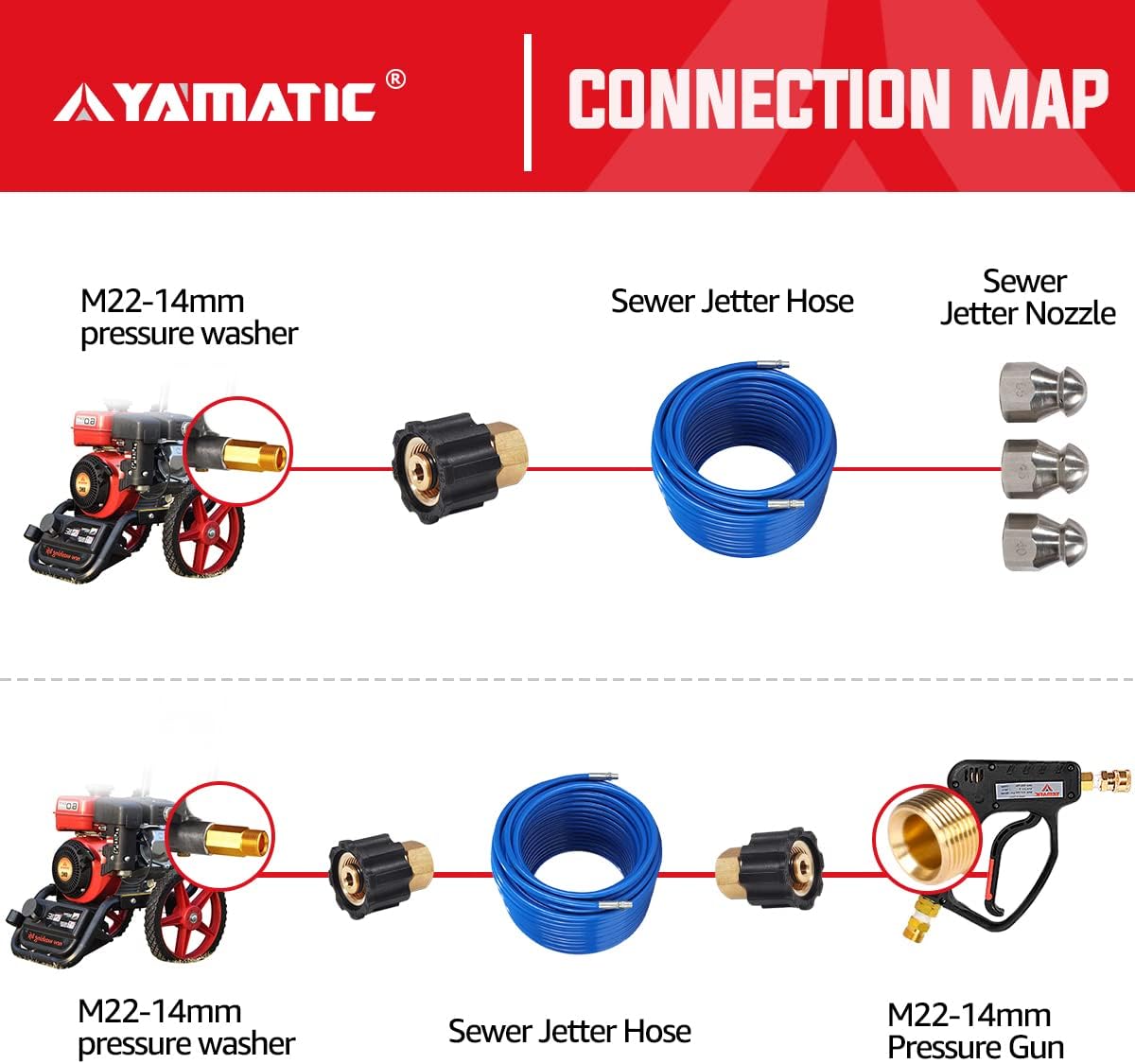 YAMATIC Pressure Washer Adapter, M22-14mm Female Thread to 1/4 Inch Female NPT Fitting, Power Washer Connector