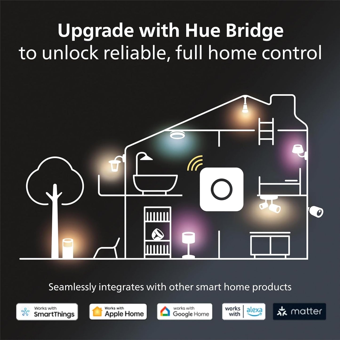 Philips Hue A19 LED Smart Light Bulb - White and Color Ambiance - 60W Indoor Light Bulb - Control with Hue App - Works with Alexa, Google Assistant and Apple Homekit - 3 Pack