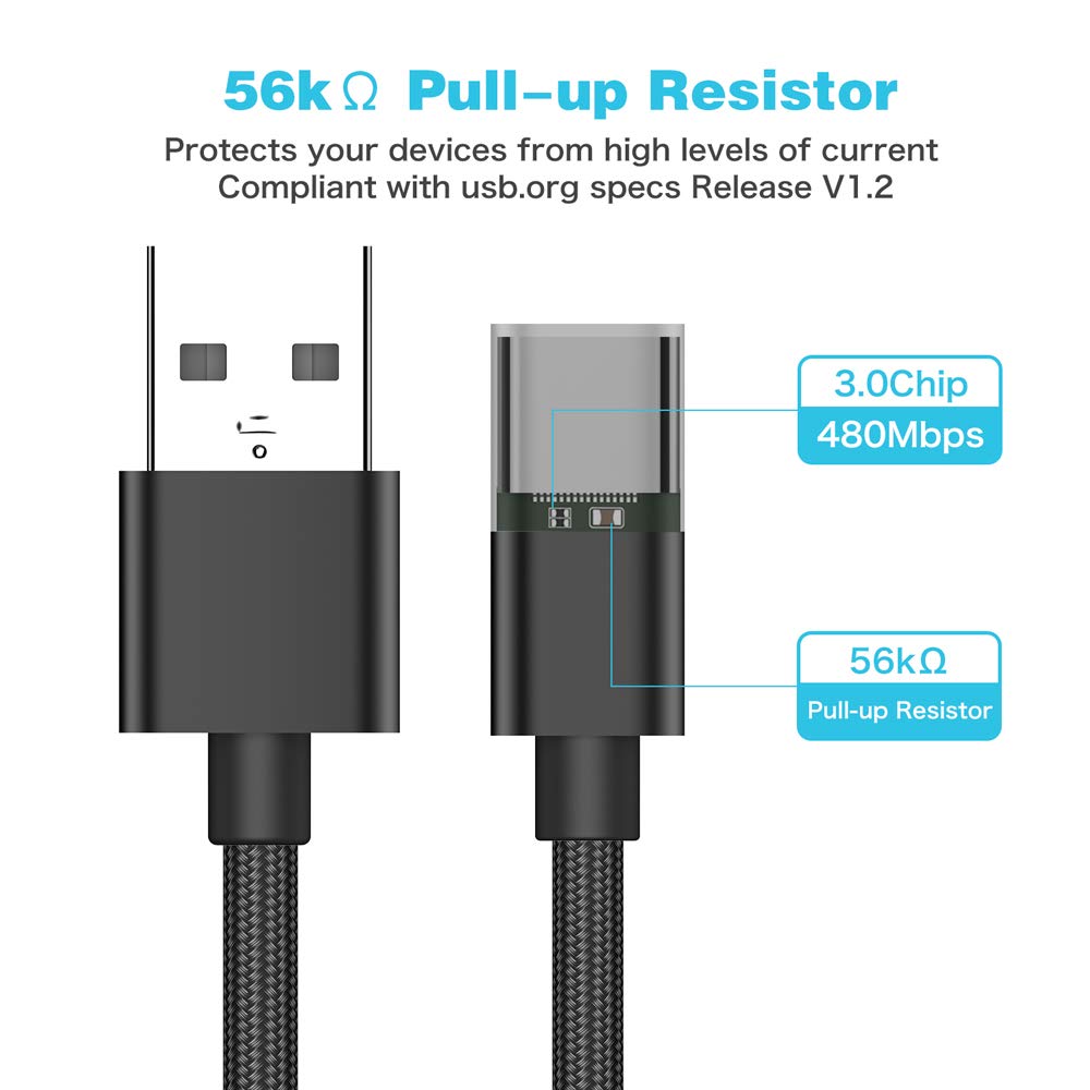 USB C Female to USB Male Adapter (2-Pack),Type C to USB A Charger Cable Adapter, Compatible with iPhone 16 15 15 Pro Max,iPad 2018,Samsung Galaxy Note 10 S22 S21 S20+ Plus Ultra,Google Pixel 4 3