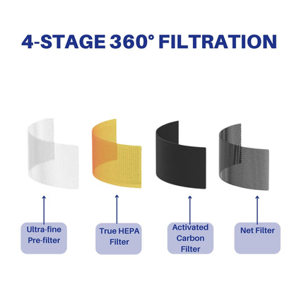 Nispira RP-AP089-F1 Replacement Filter For RENPHO Air purifier RP-AP089W RP-AP089B RP-AP089S 4-in-1 True HEPA Activated Carbon, 1 Pack