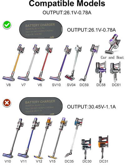 Tinkon 26.1V Charger Compatible with Dyson V6 V7 V8 Car+Boat