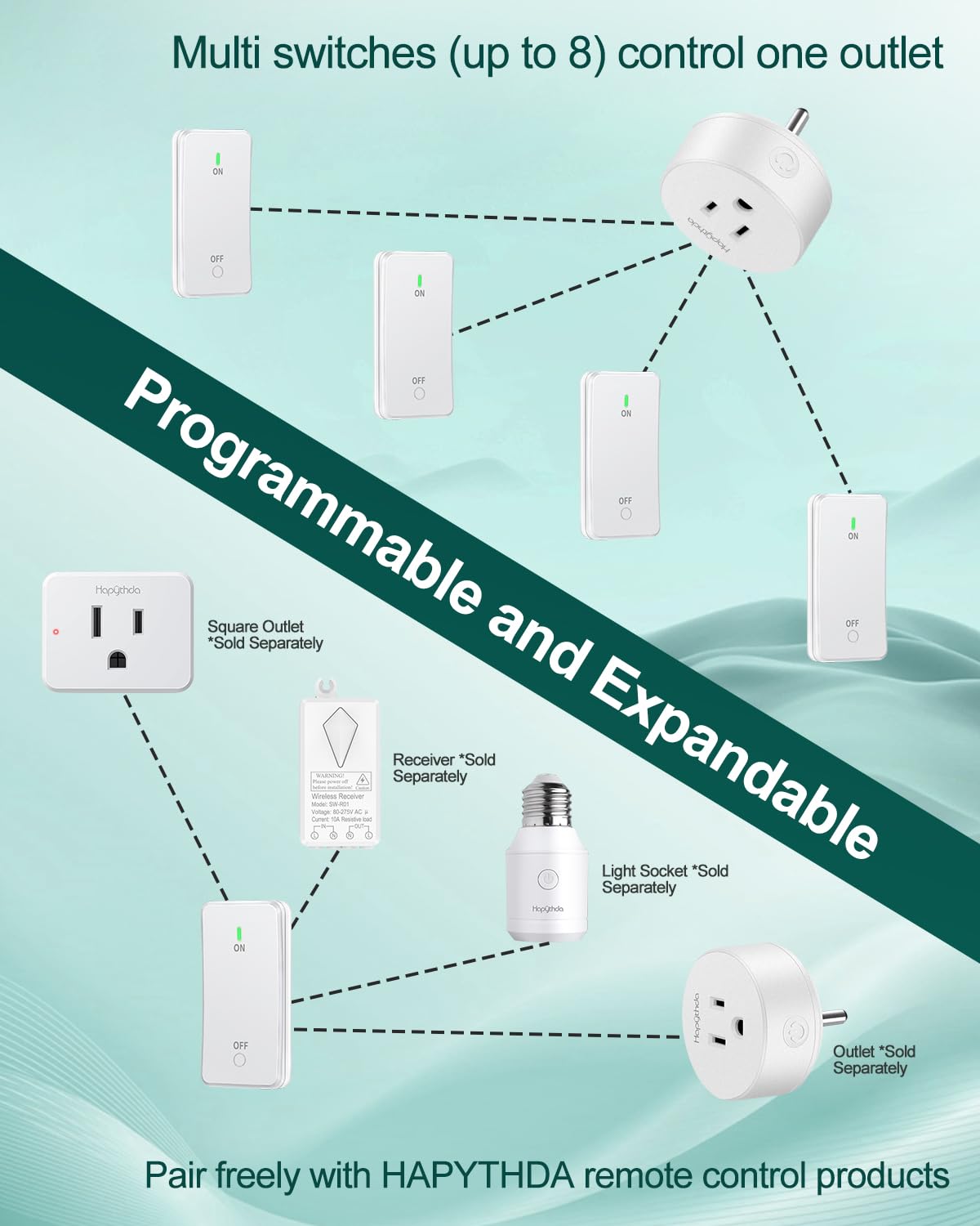 Remote Control Outlet, Buckle Design Removable Wireless Wall Mounted Light Switch, 300 ft 15A 1500W, No Wiring Electrical Remote Outlet for Appliance
