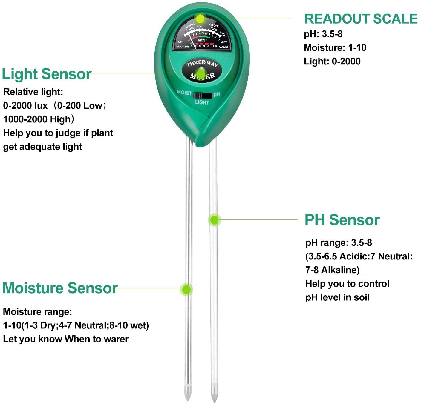 iPower 3-in-1 Soil Moisture/pH/Light Meter, Soil Test kit for Indoor & Outdoor Use, Suitable for House Plants, Garden, Lawn, Farm