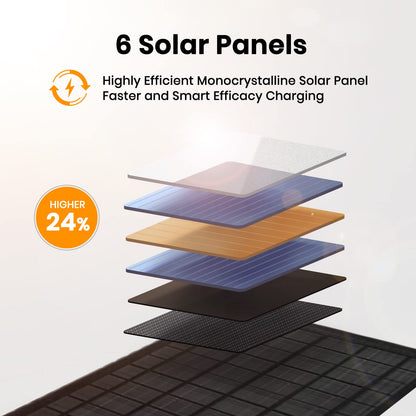 FlexSolar 40W Foldable Solar Panel Charger with USB-C and USB-A Outputs for Phones, Power Banks, Tablets - Waterproof for Camping, Hiking, Backpacking