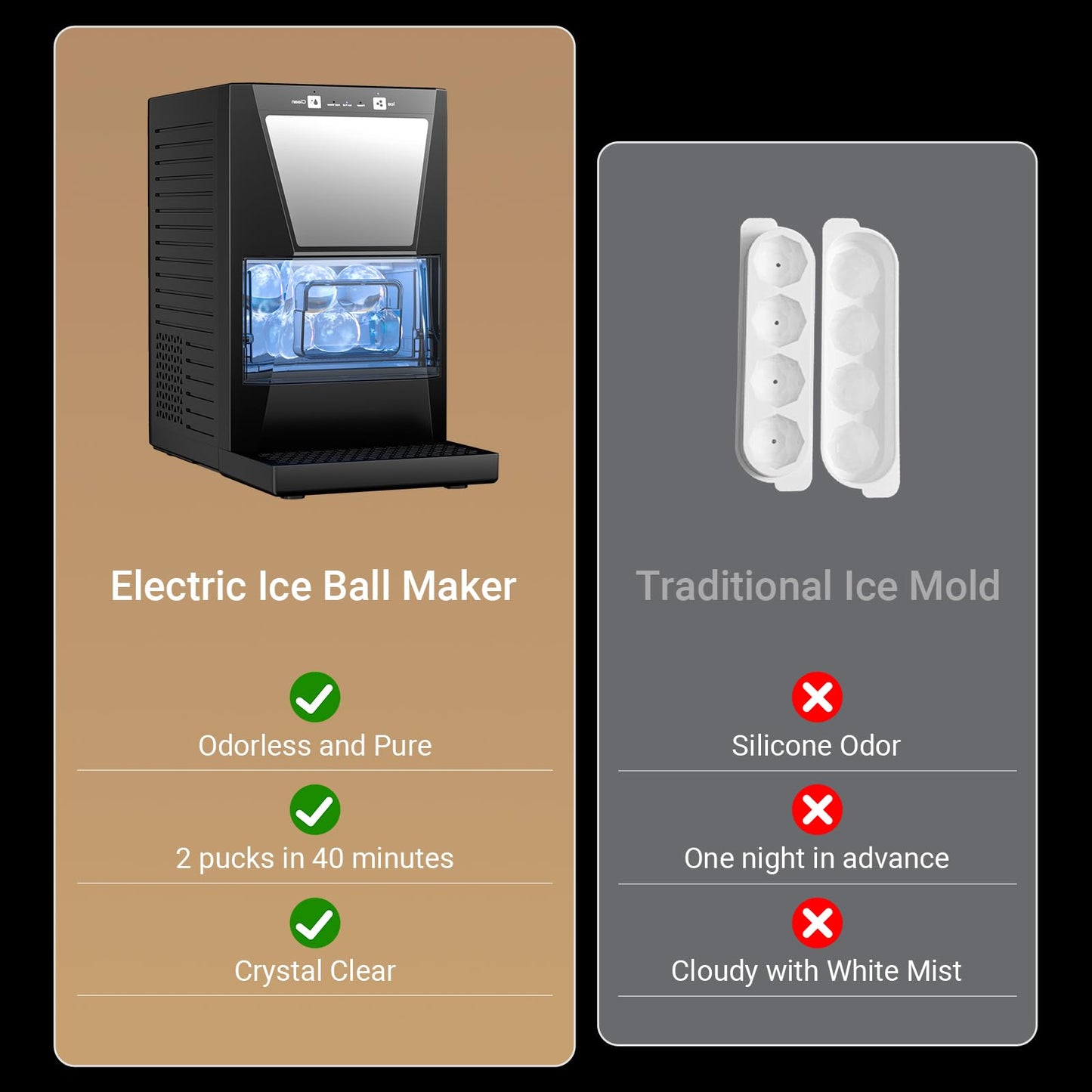 2" Clear Ice Ball Maker Machine 2 pcs in 40 Mins 80 pcs/Day Sphere Ice Maker with IcyGem Technology Self-Cleaning for Whiskey, Bourbon & Cocktails (2pcs)