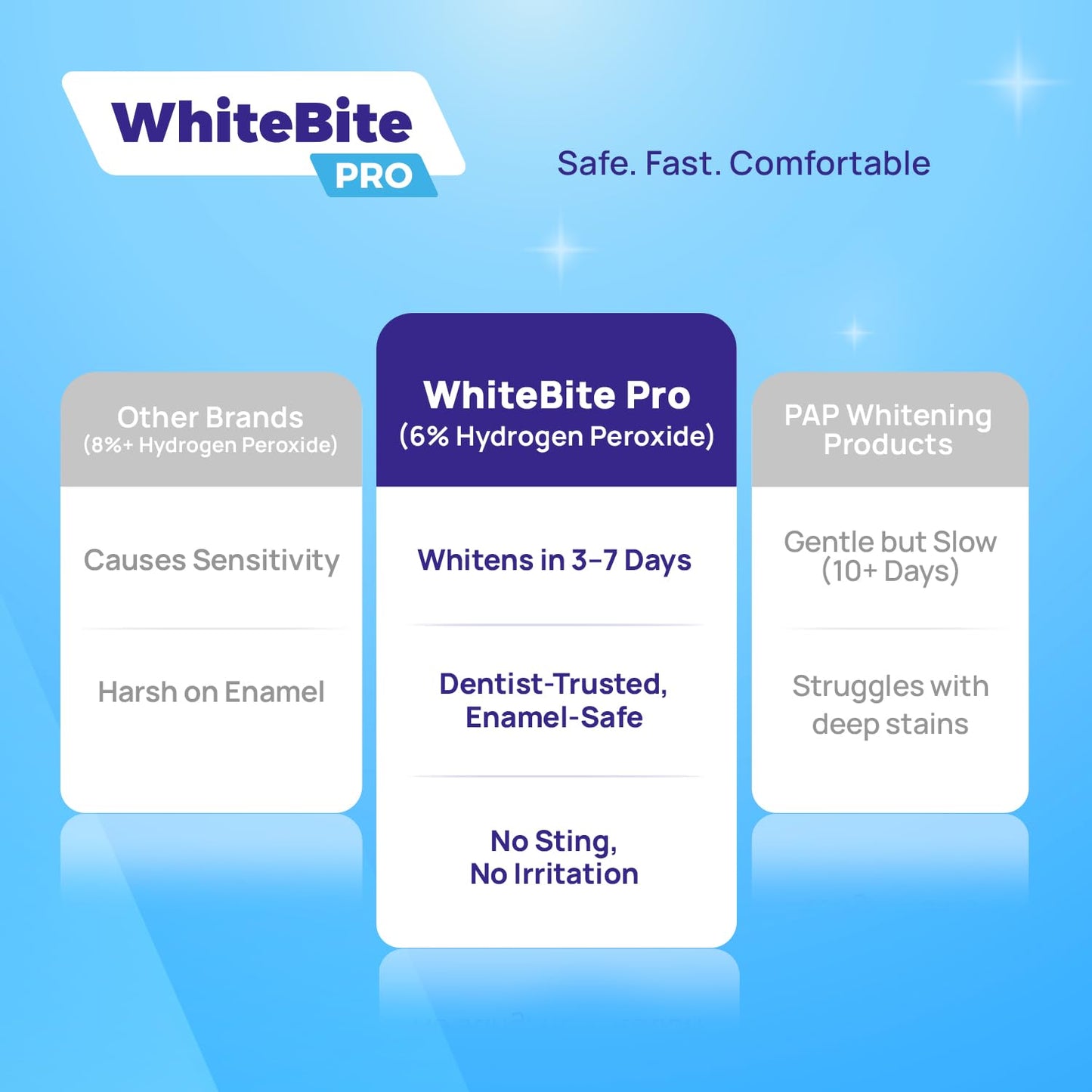 Whitebite Pro Upgraded Teeth Whitening Strips 28 Strips (14 Treatments) | Enamel-Safe | Deep Stains Removal | Non-Slip Design | Whitening Without Any Harm | Mint