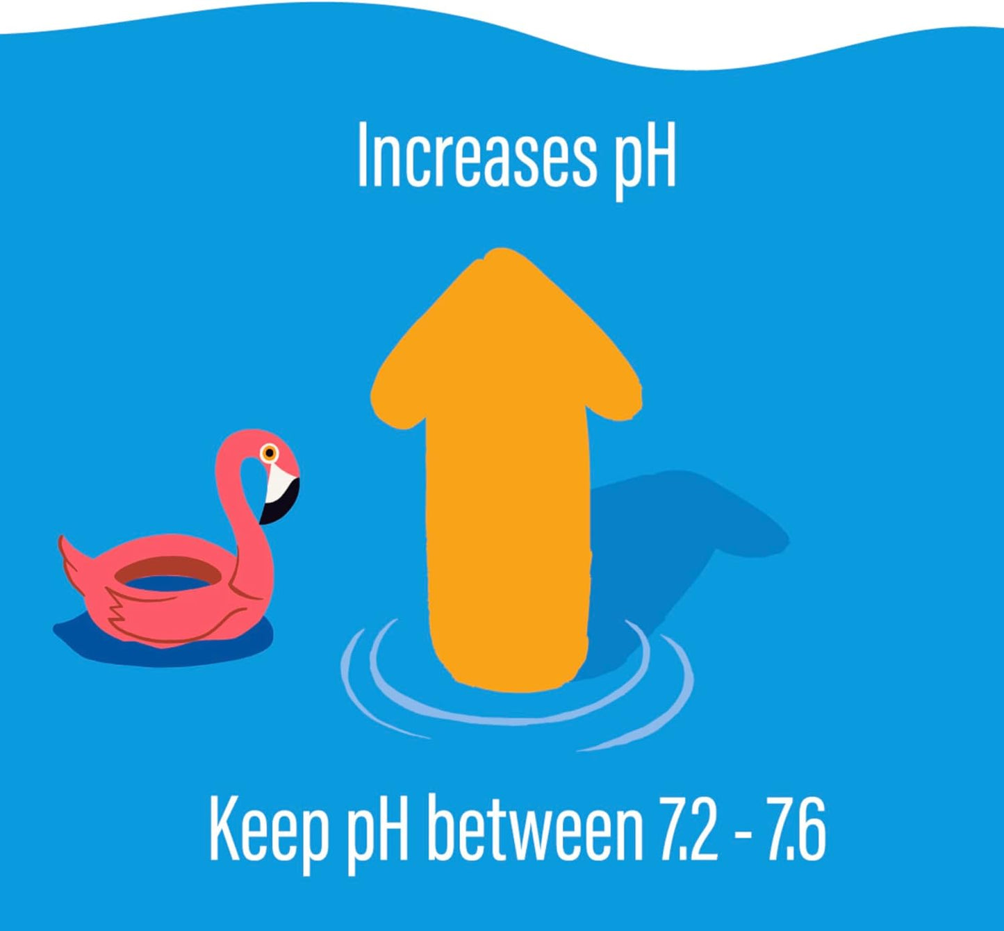 POOLIFE Swimming 5lb pH Plus for Pools & Spas - Professional Pool pH Balancer Raises pH & Alkalinity Fast - Prevents