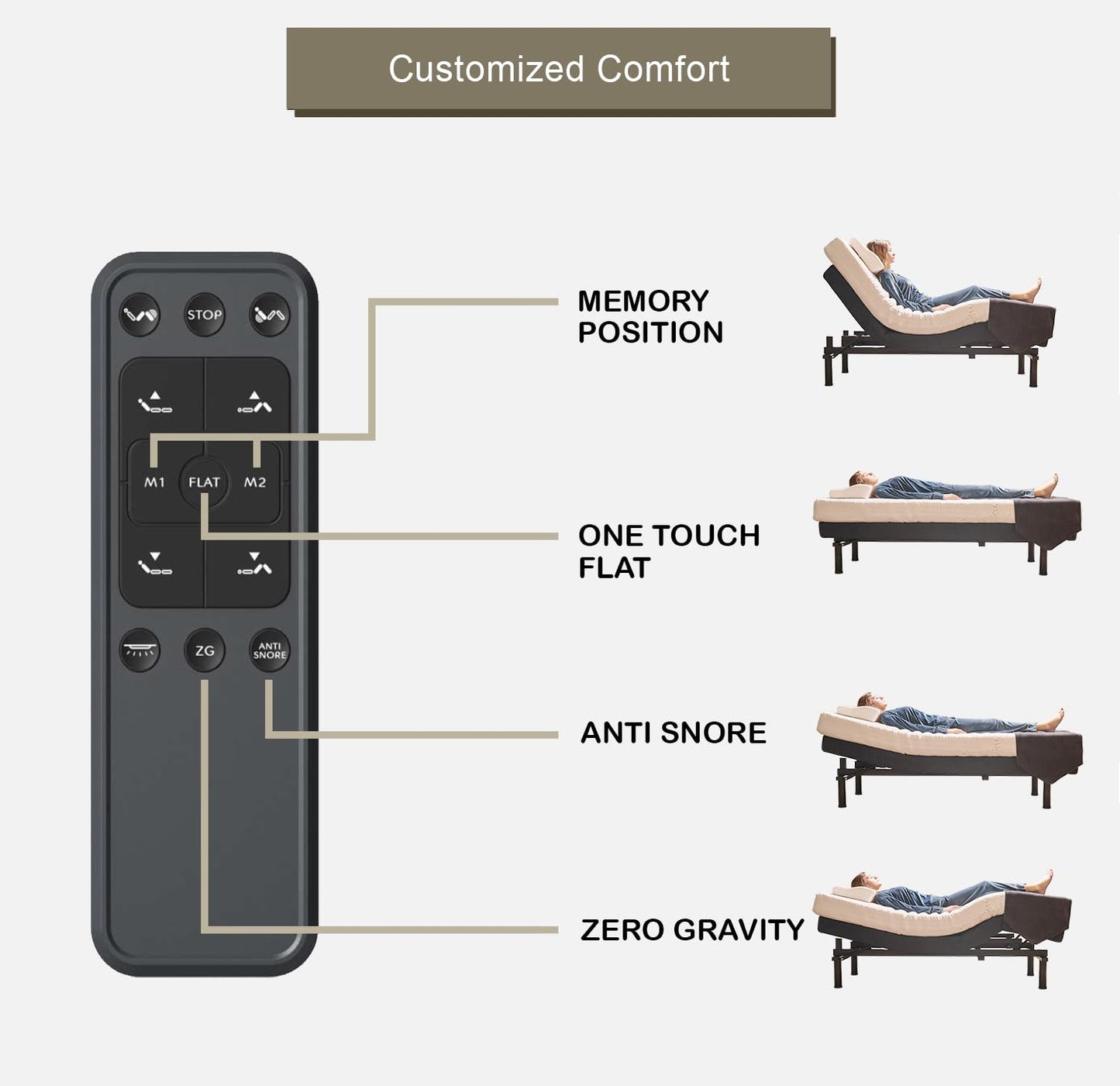 Premium King Adjustable Bed with 14 Inch Prime Gel Memory Foam Mattress, Massage, Zero Gravity, Anti-Snore, Programmable Memory Positions, USB, Underbed Lighting, Zero Clearance
