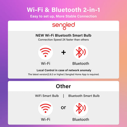Sengled WiFi Light Bulb - Smart Bulbs That is Compatible with Google Assistant, A19 Daylight (5000K) - No Hub Required, 800LM 60W High CRI)60 Equivalent, 4 Count (Pack of 1)
