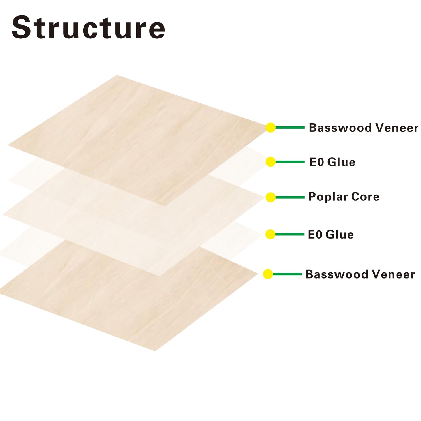 12 Pack Basswood Sheets 1/8 inch,12"x12"x1/8" Plywood Sheets,3mm Basswood for Laser Cutting,Laser Engraving Blanks,Thin Natural Unfinished Wood for Crafts,Wood Burning,Scroll Saw Cutting