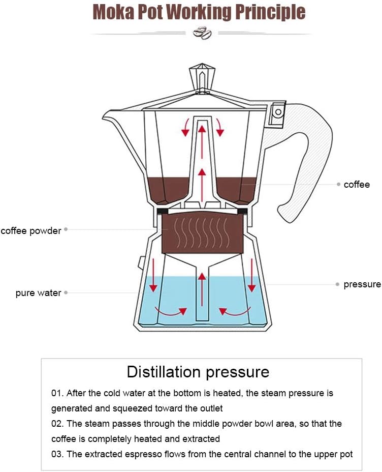 Classic Stovetop Espresso Maker, 6-Cup Capacity Aluminum Coffee Machine Moka Pot for Home or Office Use (Red)