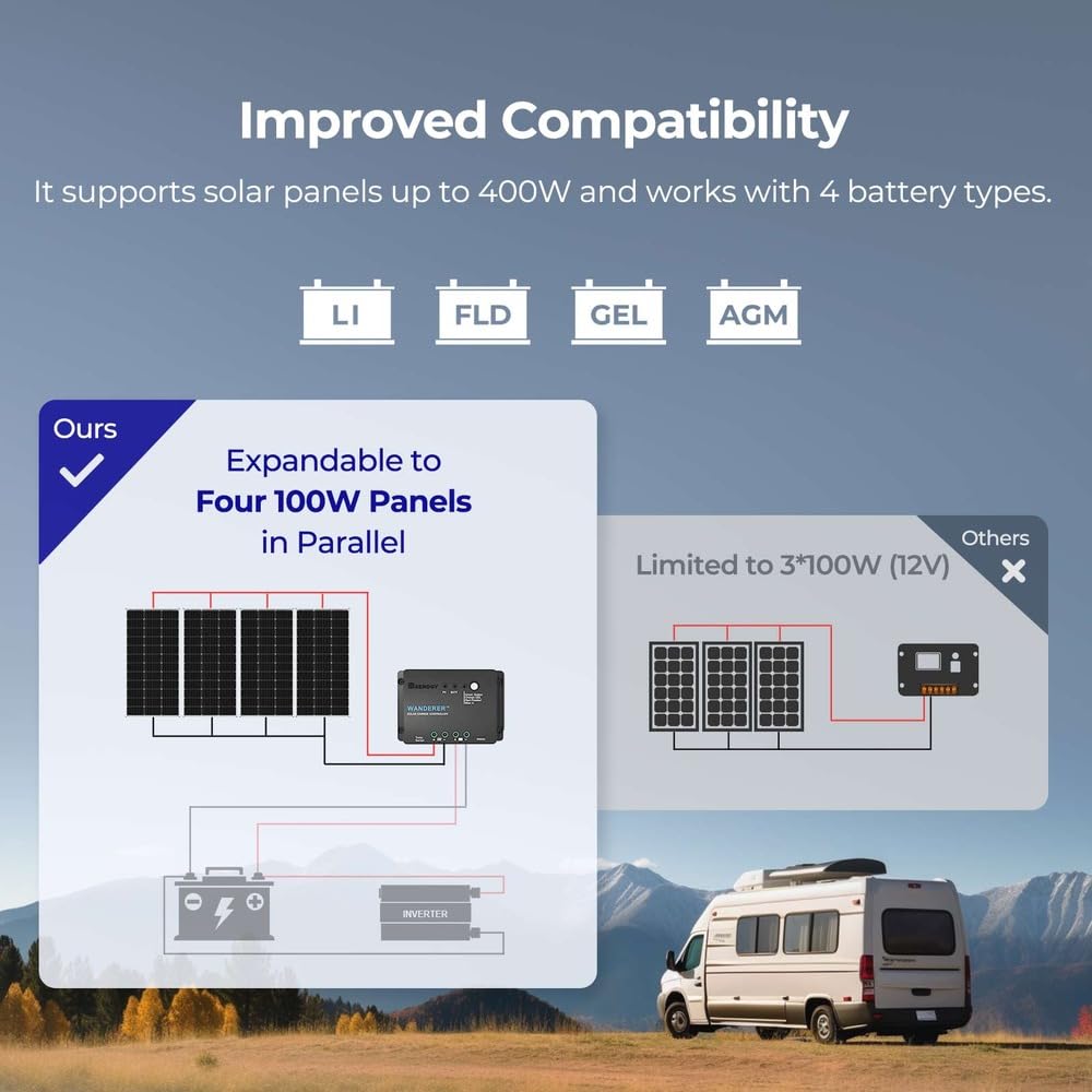 Renogy 100W 12V Solar Panel Starter Kit, 100 Watt Monocrystalline Solar Panel, 30A LCD PWM Charger Controller, Adaptor Kit, Tray Cables, Z Brackets for RV, Camper, and Other Off Grid Applications