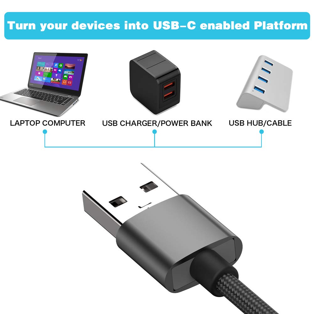 USB C Female to USB Male Adapter (2-Pack),Type C to USB A Charger Cable Adapter, Compatible with iPhone 16 15 15 Pro Max,iPad 2018,Samsung Galaxy Note 10 S22 S21 S20+ Plus Ultra,Google Pixel 4 3