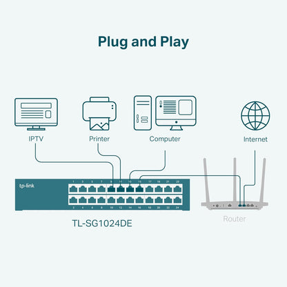 TP-Link 24 Port Gigabit Switch Easy Smart Managed Plug & Play Desktop/Rackmount Sturdy Metal w/ Shielded Ports Support QoS, Vlan, IGMP & LAG (TL-SG1024DE),Black