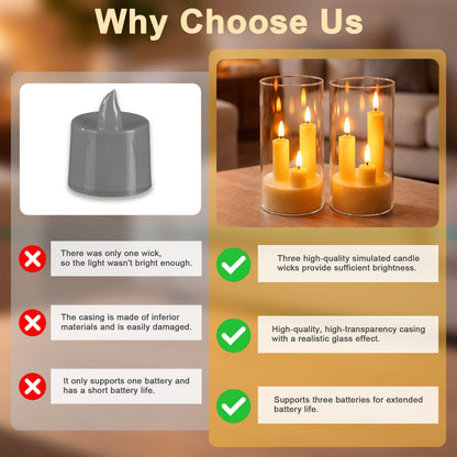 Eynshoo Flameless 3-in-1 Cone Candle with Remote & Timer, Battery-Operated LED Candle with 3D Flickering Wick, Acrylic,for Home Decor, Holiday Parties & Wedding Centerpieces(2pcs)