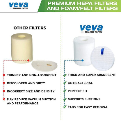 VEVA Premium Vacuum Filter Set with 2 HEPA, 4 Foam, 4 Felt for Shark Rotator Lift-Away Model, 500, 501, 502, 505, 552 and UV560