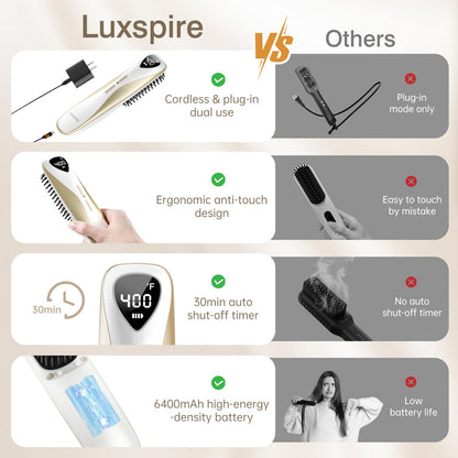 Luxspire Cordless Hair Straightener Brush, Dual Power Hair Brush Straightener with 45W Fast Charger, 6 Temps 200M Negative Ions, Portable Comb for Travel, White