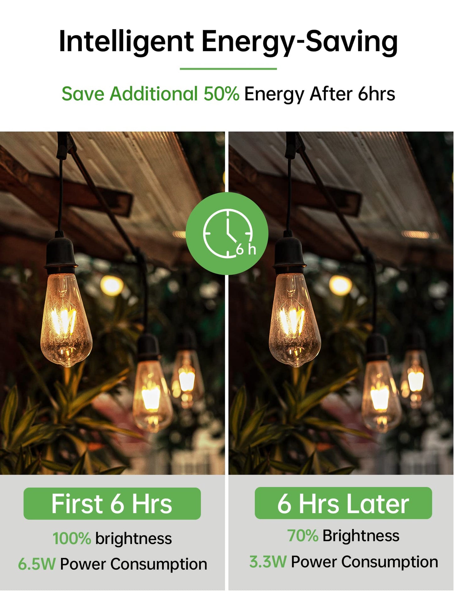 Dusk to Dawn Light Bulbs, Auto On/Off Light Sensing LED Bulbs Outdoor, Vintage Amber, Edison ST19 2-Pack, 6.5W 700LM 60W Equivalent, HQ-H027