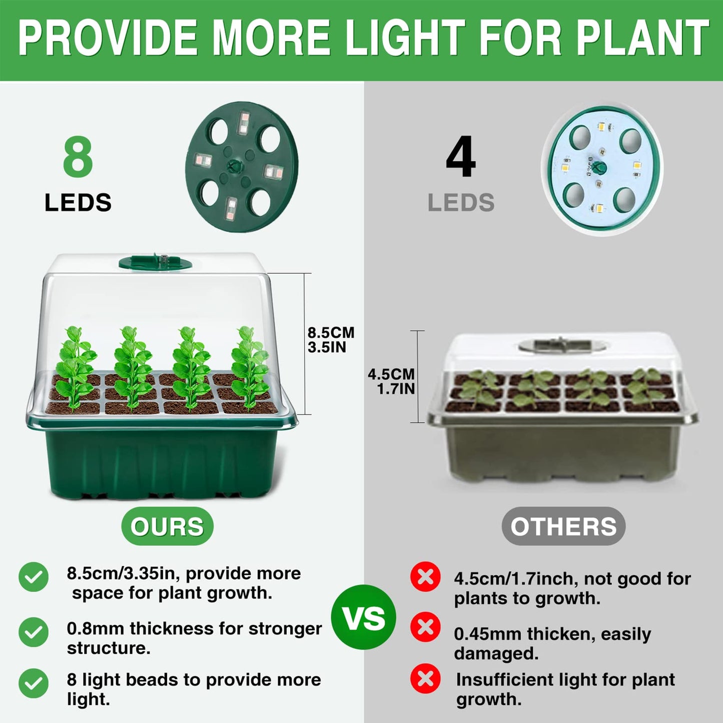 YAUNGEL Seed Starter Tray with Grow Light, 4 Pack Seed Starter Kit with Timing Controller Adjustable Brightness, Thicken Seedling Starter Trays with Humidity Domes Heightened Lids, Gift Box