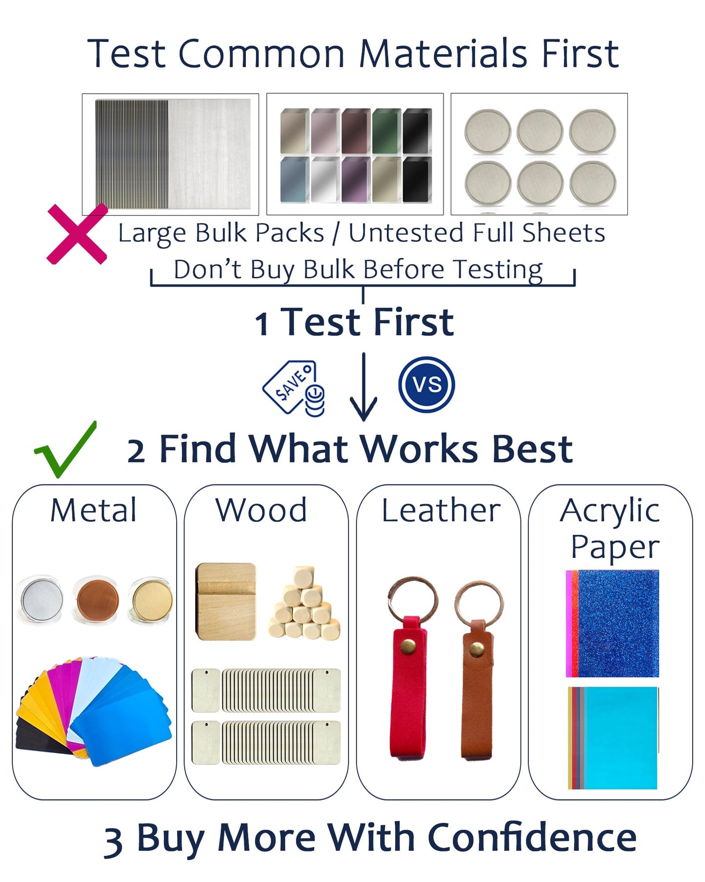 YoSpciaNe Laser Engraving Material Kit, 143 Pcs 19 Types Laser Engraver Blanks and Laser Engraver Supplies for Testing Common Materials, with Wood, Paper, Acrylic, Metal, PU Leather