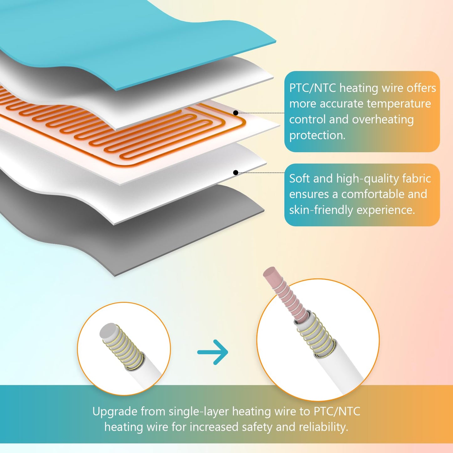 Comfytemp Heating Pad for Back Pain & Cramps Relief, FSA Eligible Electric Large Heat Pad, 2H Auto Off, Christmas Gifts for Women Men Mom Dad, HSA Moist Neck Shoulder Heated Pad, Washable, 12"x24"