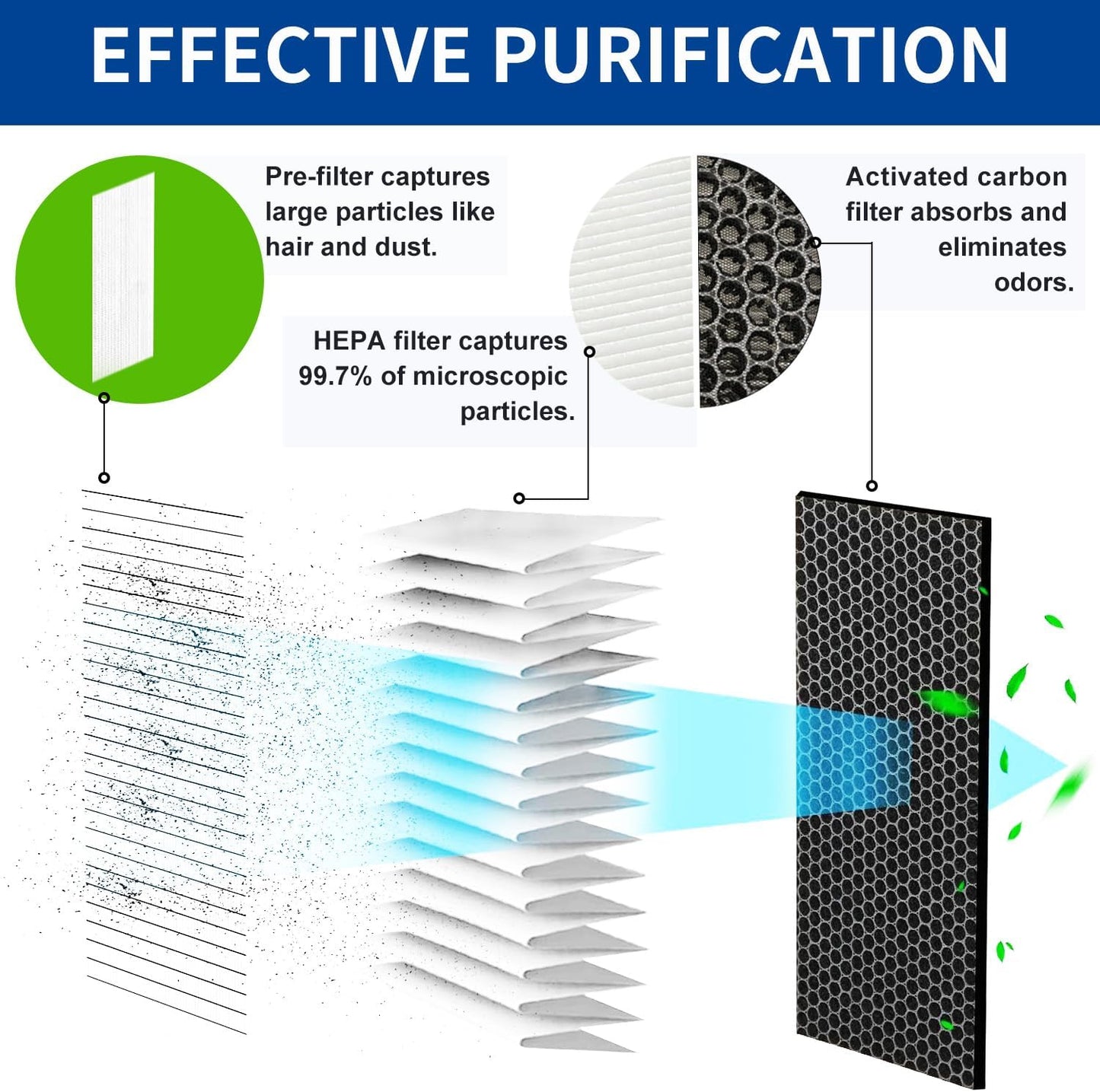 (3-Pack) True HEPA Filters Compatible with Afloia AQ8 Q8/Honati/Hysure Q7/Tenergy Sorbi DH02 Air Purifier 2-in-1