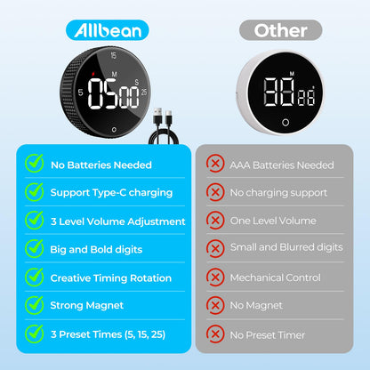 Allbean USB Rechargeable Magnetic Kitchen Timer for Cooking, Building 800mAh Battery Large Display Digital Countdown Countup Timer, 3 Preset 5/15/25 Mins Loud Alarm for Baking Grilling Studying