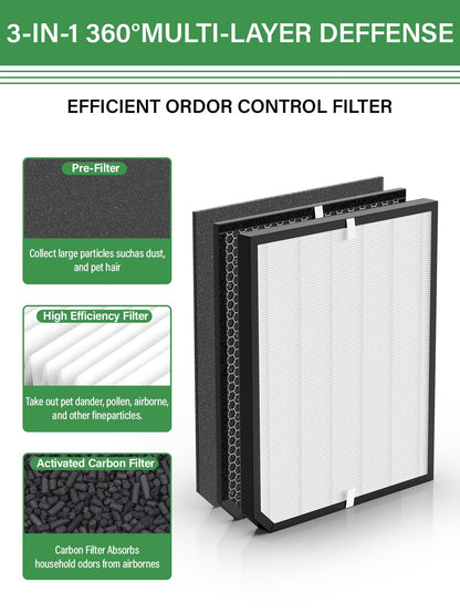 2000 Replacement Filter Compatible with AirDoctor 2000 & 2000i Air Purifiers, 1 High-Efficiency Filter, 2 Activated Carbon Filters and 4 Pre-Filters, Compare to Part # ADF2001, ADF2002, ADF2003
