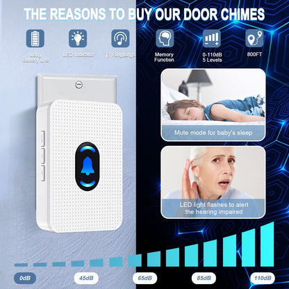 Daytech Wireless Door Chime, Door Dinger for Business Entry/Store/Home/Office, Door Alarms When Opened with 800 Ft Range,20 Chimes 5 Adjustable Volume 2 Sensors + 2 Receivers