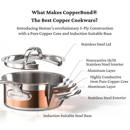 Hestan - CopperBond Collection - 100% Pure Copper Sauce Pan, Induction Cooktop Compatible, 1.5 Quart