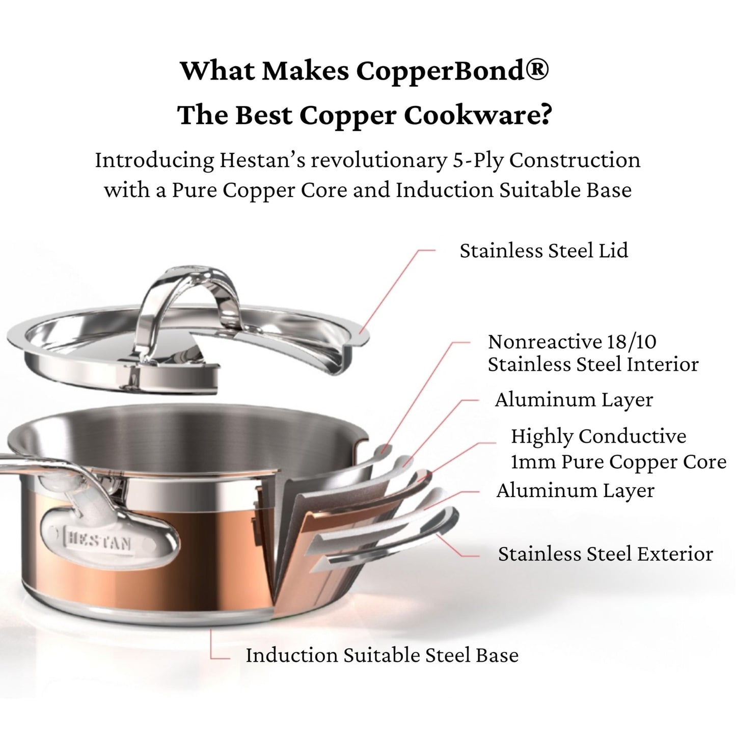 Hestan - CopperBond Collection - 100% Pure Copper Essential Pan, Induction Cooktop Compatible, 3.5 Quart