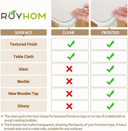 20 60 Inch 1.5mm Royhom Clear Table Protector x - Thick Plastic Table Cover, Clear Table Cover Protector Rectangle