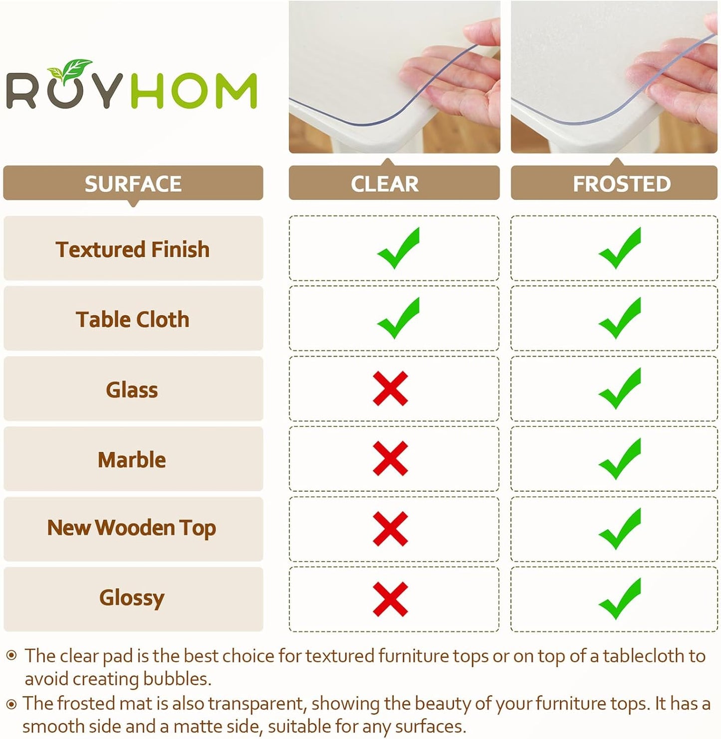 14 30 Inch 1.5mm Royhom Clear Table Protector x - Thick Plastic Table Cover, Clear Table Cover Protector Rectangle