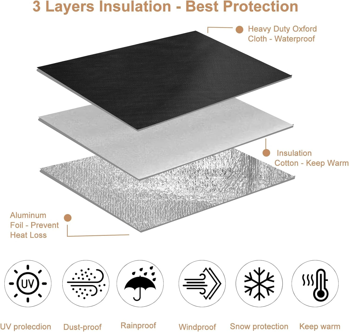 Insulated Air Conditioner Cover for Window Units, 3 Layers Waterproof Insulation for Outdoor AC Protection