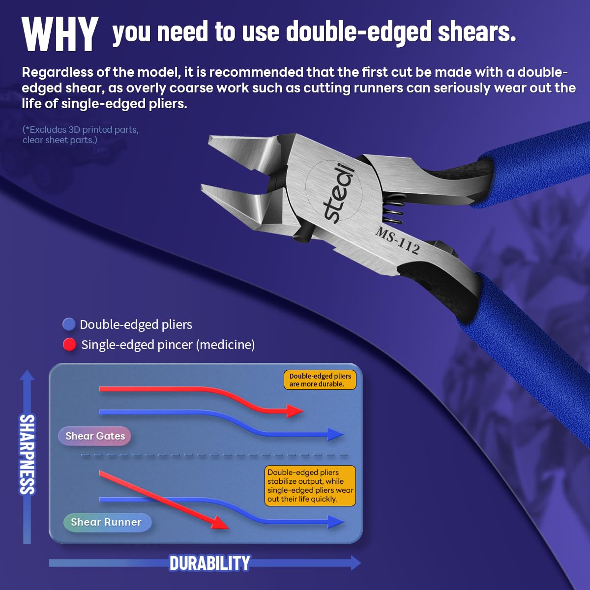 stedi Model Nipper, Ultra-thin Double-blades Nippers with Protective Case Model Hobby Making Tools for Gundam Repairing Plastic Model and Fixing