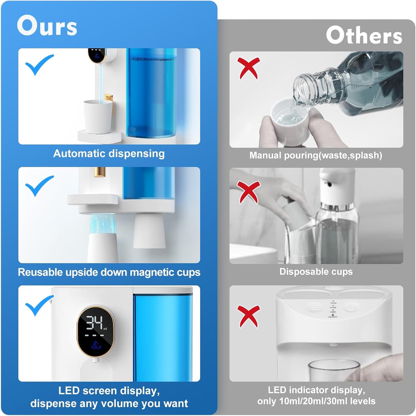 20.3 oz 4 Wall/Countertop, Automatic Mouthwash Dispenser Touchless for Bathroom, Dispensing Levels, Magnetic Cup, USB